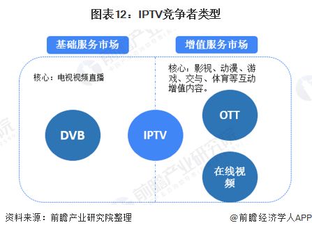 2020年中國iptv行業市場現狀及發展前景分析 未來兩年用戶規模有望突破6億人